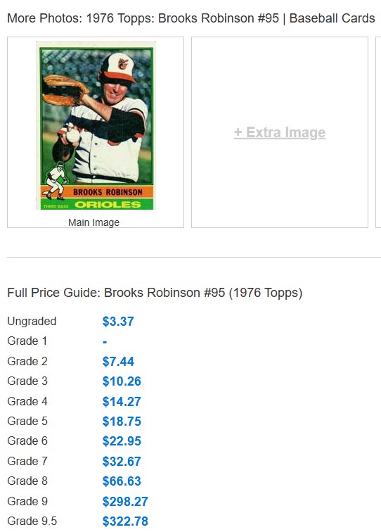 Rust Belt Revival Online Auctions - Brooks Robinson - 1976 Topps #95 ...